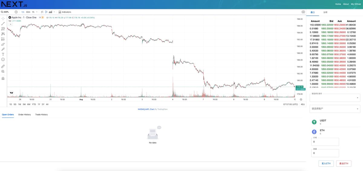 CryptoTrader